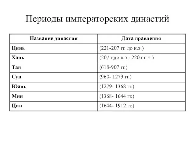 Периоды императорских династий