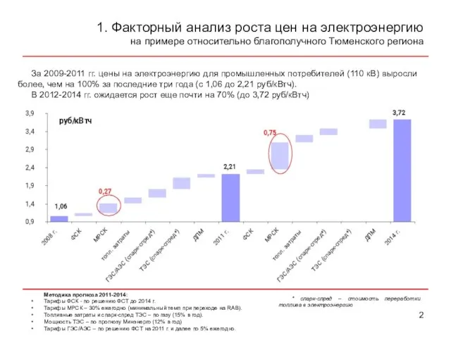 1. Факторный анализ роста цен на электроэнергию на примере относительно благополучного Тюменского