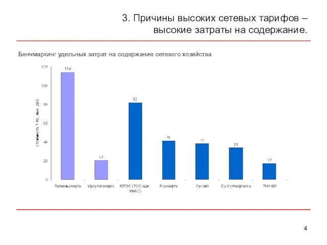 3. Причины высоких сетевых тарифов – высокие затраты на содержание. Бенчмаркинг удельных