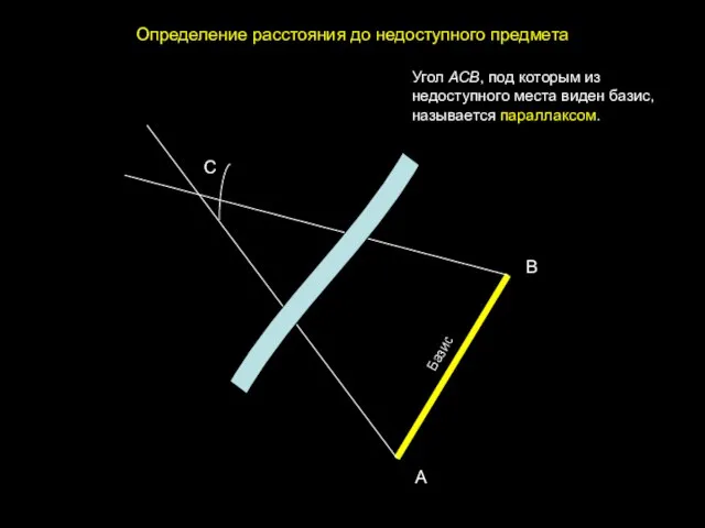 Определение расстояния до недоступного предмета С А В Базис Угол АСВ, под