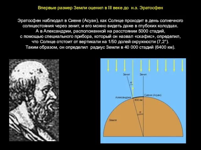 Эратосфен наблюдал в Сиене (Асуан), как Солнце проходит в день солнечного солнцестояния