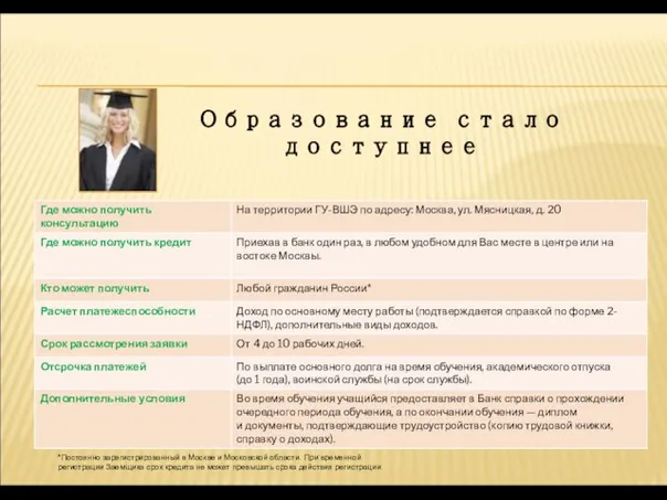 Образование стало доступнее *Постоянно зарегистрированный в Москве и Московской области. При временной