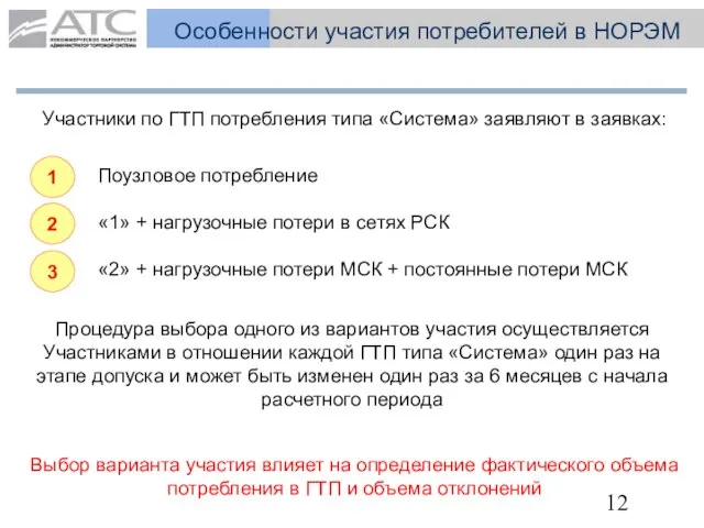 Особенности участия потребителей в НОРЭМ 1 Поузловое потребление 2 «1» + нагрузочные