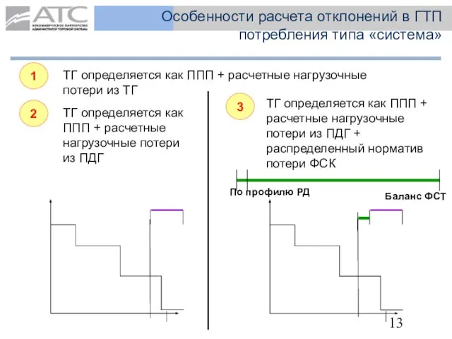 Особенности расчета отклонений в ГТП потребления типа «система» 1 ТГ определяется как