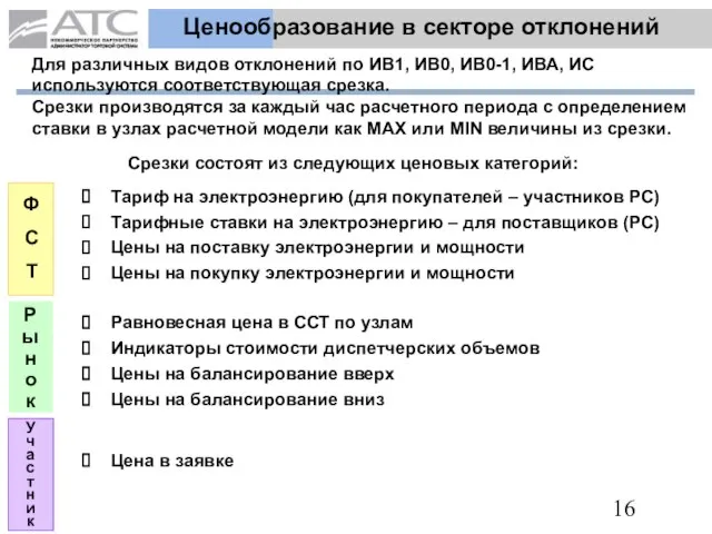 Ценообразование в секторе отклонений Для различных видов отклонений по ИВ1, ИВ0, ИВ0-1,