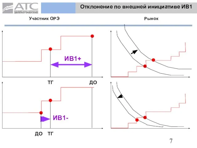 ТГ Участник ОРЭ Рынок ДО ИВ1+ ТГ ДО ИВ1- Отклонение по внешней инициативе ИВ1