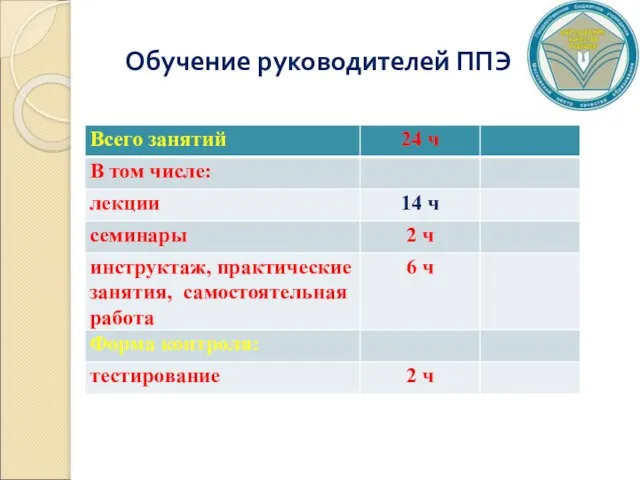 Обучение руководителей ППЭ