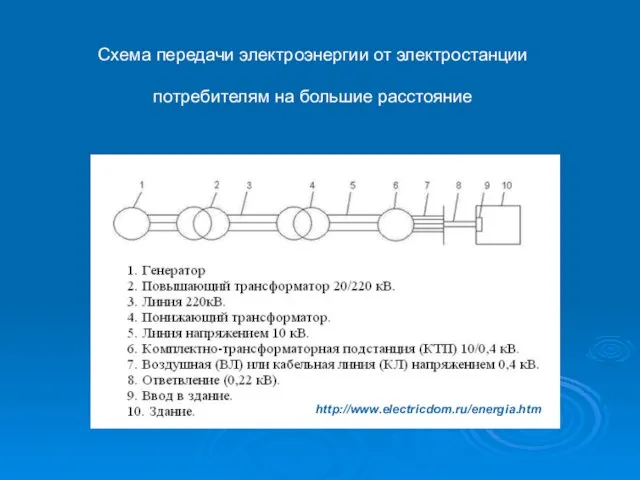 Схема передачи электроэнергии от электростанции потребителям на большие расстояние http://www.electricdom.ru/energia.htm