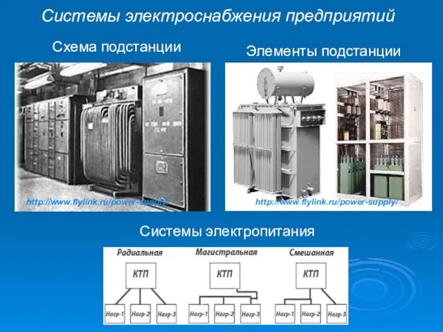Системы электроснабжения предприятий Схема подстанции Элементы подстанции http://www.flylink.ru/power-supply/ http://www.flylink.ru/power-supply/ Системы электропитания