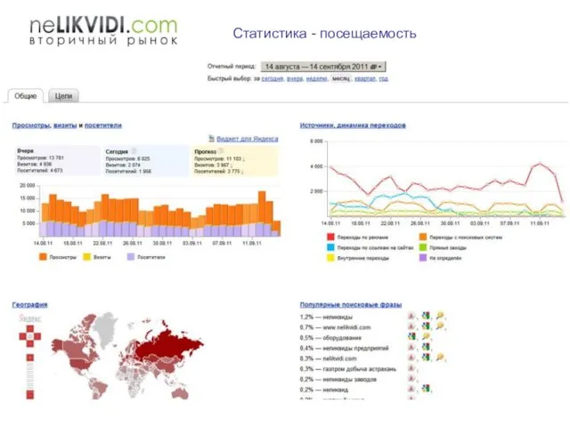 Статистика - посещаемость