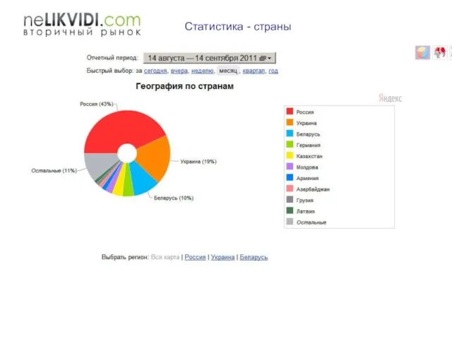 Статистика - страны