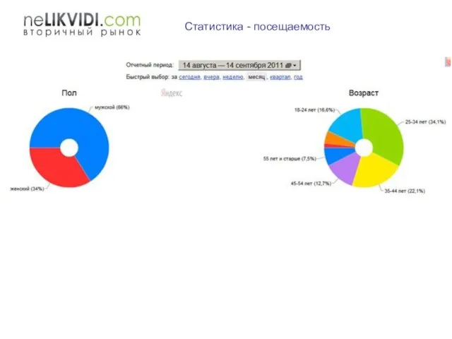 Статистика - посещаемость