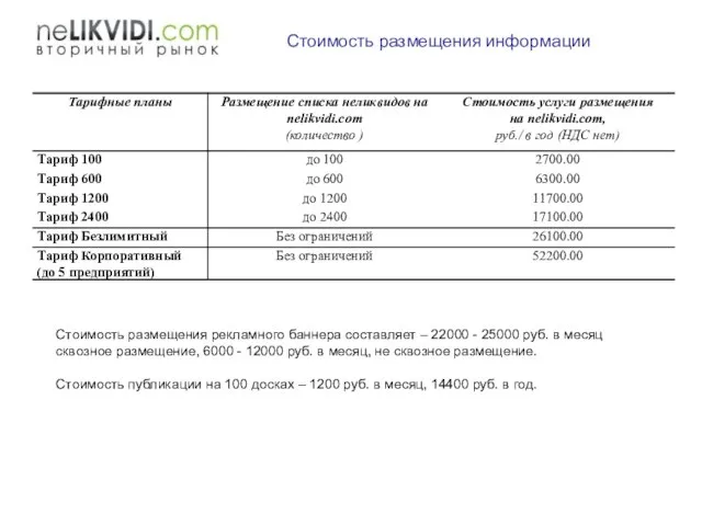 Стоимость размещения информации Стоимость размещения рекламного баннера составляет – 22000 - 25000