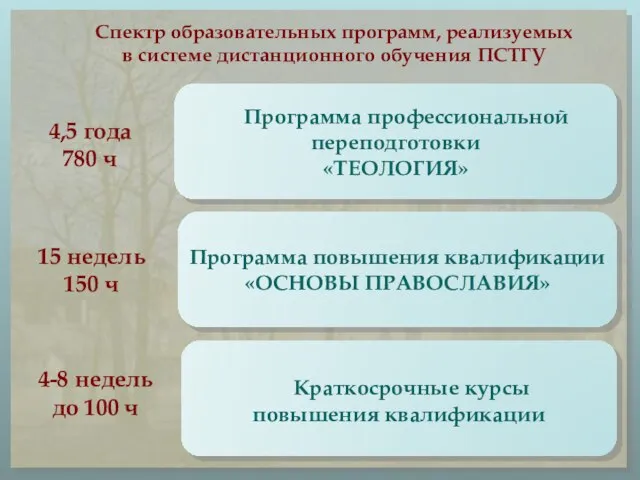 Краткосрочные курсы повышения квалификации Программа повышения квалификации «ОСНОВЫ ПРАВОСЛАВИЯ» Программа профессиональной переподготовки