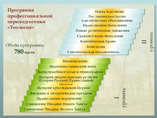 Объём программы 780 часов Программа профессиональной переподготовки «Теология»