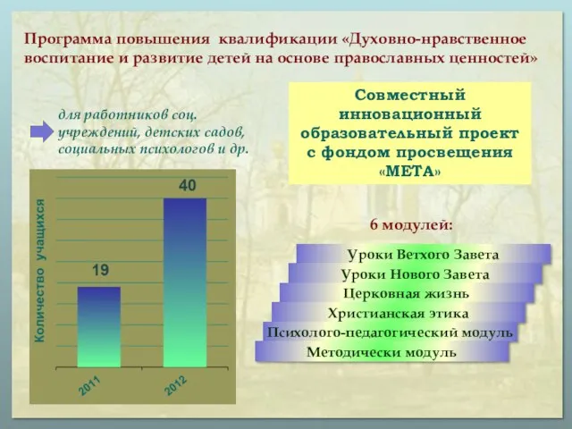 Совместный инновационный образовательный проект с фондом просвещения «МЕТА» Программа повышения квалификации «Духовно-нравственное