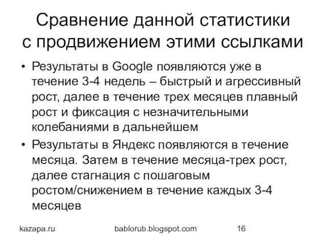 kazapa.ru bablorub.blogspot.com Сравнение данной статистики с продвижением этими ссылками Результаты в Google
