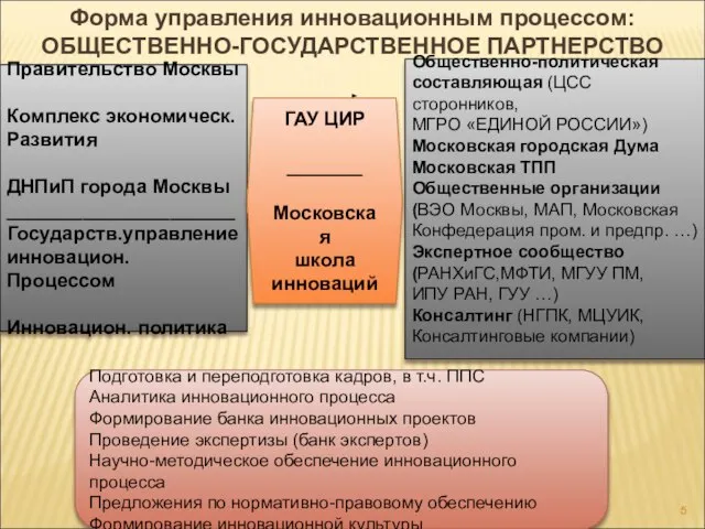 Правительство Москвы Комплекс экономическ. Развития ДНПиП города Москвы _____________________ Государств.управление инновацион. Процессом