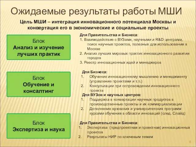 Ожидаемые результаты работы МШИ Цель МШИ – интеграция инновационного потенциала Москвы и