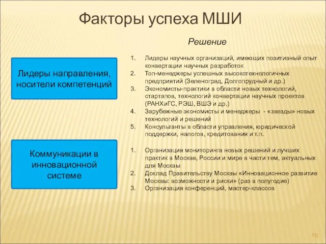 Факторы успеха МШИ Лидеры направления, носители компетенций Решение Лидеры научных организаций, имеющих