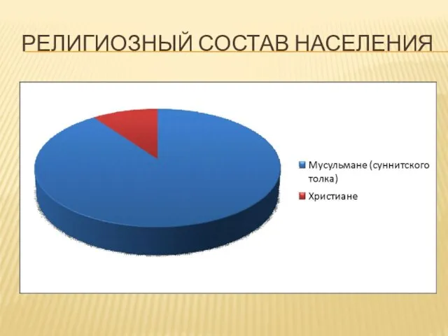 РЕЛИГИОЗНЫЙ СОСТАВ НАСЕЛЕНИЯ