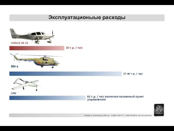 Эксплуатационыые расходы CIRRUS SR 22 МИ-8 UAV 20 т.р. / час 57-90