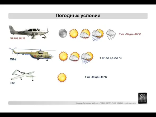 Погодные условия Т от -30 до +40 °С T от -50 до