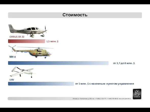 Стоимость CIRRUS SR 22 МИ-8 UAV 1,5 млн. $ от 3,7 до