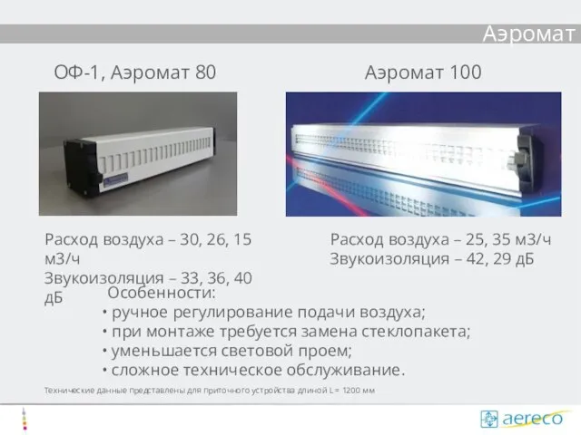 Аэромат Аэромат 100 Расход воздуха – 30, 26, 15 м3/ч Звукоизоляция –