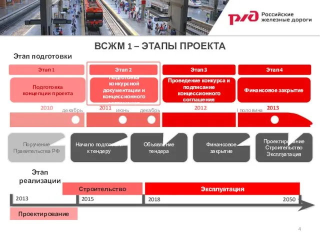 ВСЖМ 1 – ЭТАПЫ ПРОЕКТА Этап 3 Проведение конкурса и подписание концессионного