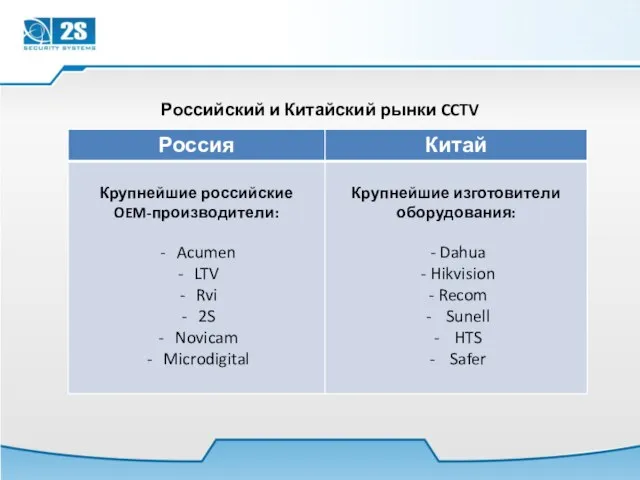 Российский и Китайский рынки CCTV