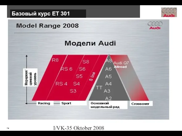 I/VK-35 Oktober 2008 Базовый курс ЕТ 301