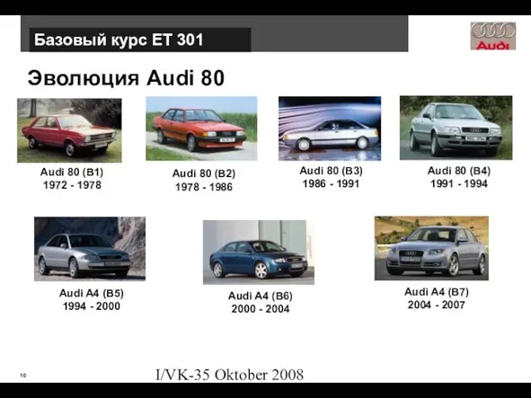 I/VK-35 Oktober 2008 Эволюция Audi 80 Базовый курс ЕТ 301 Audi 80