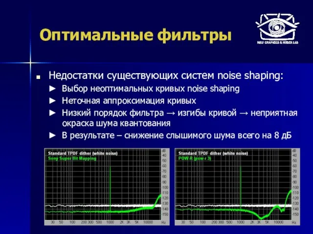 Оптимальные фильтры Недостатки существующих систем noise shaping: Выбор неоптимальных кривых noise shaping