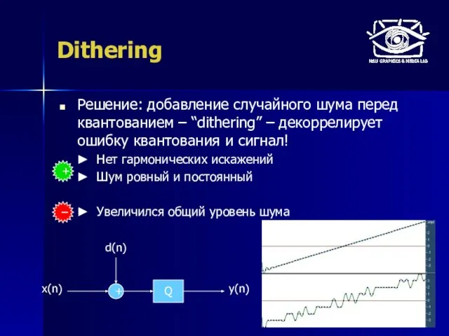 Dithering Решение: добавление случайного шума перед квантованием – “dithering” – декоррелирует ошибку