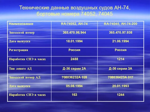 Технические данные воздушных судов АН-74, бортовые номера 74052, 74045