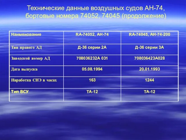 Технические данные воздушных судов АН-74, бортовые номера 74052, 74045 (продолжение)