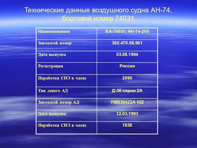 Технические данные воздушного судна АН-74, бортовой номер 74031