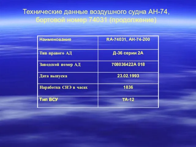 Технические данные воздушного судна АН-74, бортовой номер 74031 (продолжение)