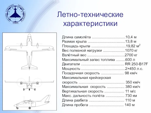 Летно-технические характеристики Длина самолёта ................................10,4 м Размах крыла ....................................13,8 м Площадь крыла