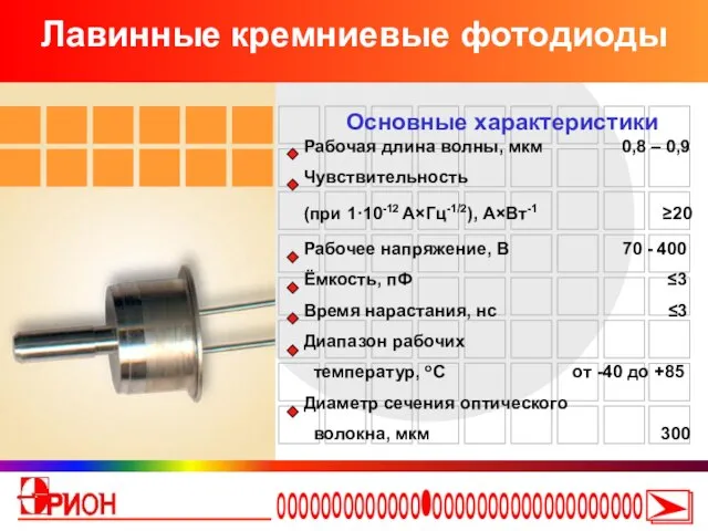 Лавинные кремниевые фотодиоды Основные характеристики Рабочая длина волны, мкм 0,8 – 0,9