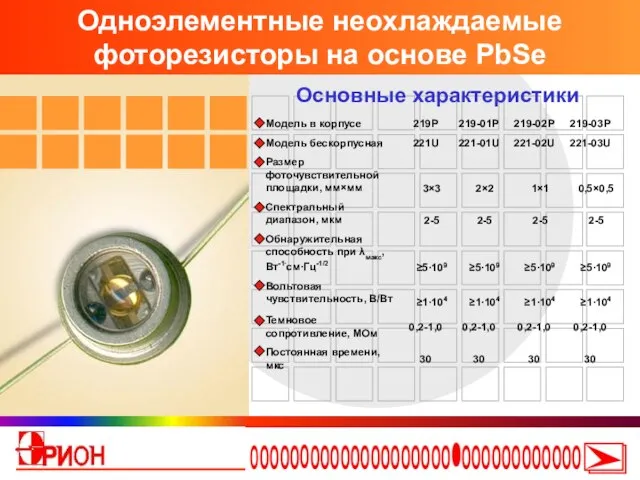 Одноэлементные неохлаждаемые фоторезисторы на основе PbSe Основные характеристики