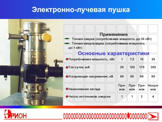 Электронно-лучевая пушка