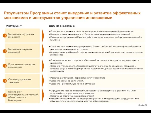 Результатом Программы станет внедрение и развитие эффективных механизмов и инструментов управления инновациями