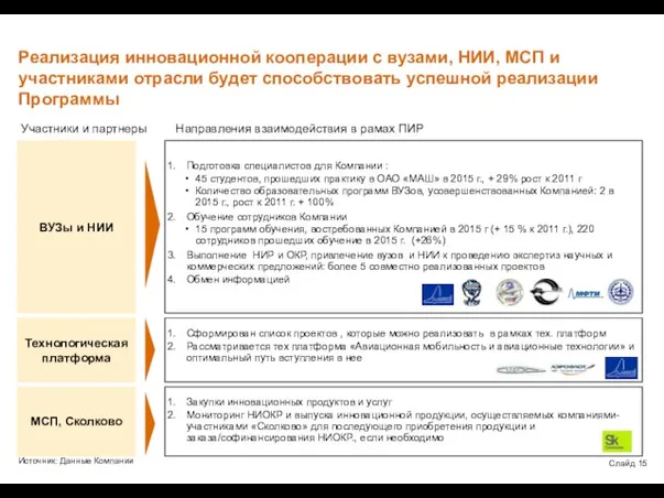 Реализация инновационной кооперации с вузами, НИИ, МСП и участниками отрасли будет способствовать