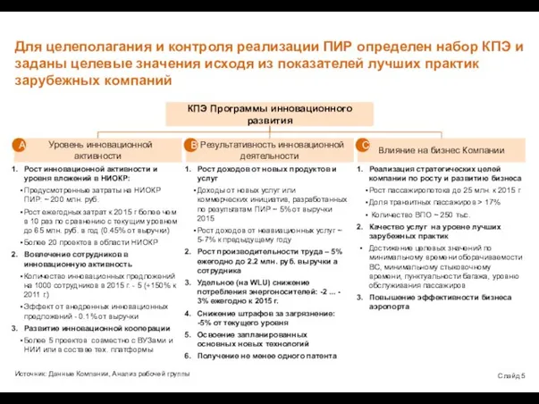 Для целеполагания и контроля реализации ПИР определен набор КПЭ и заданы целевые