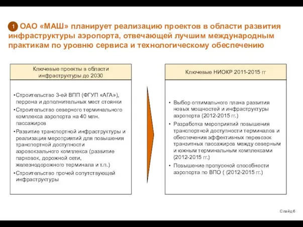 ОАО «МАШ» планирует реализацию проектов в области развития инфраструктуры аэропорта, отвечающей лучшим