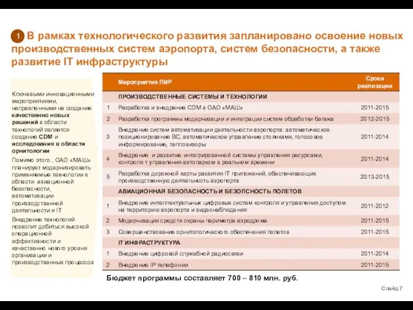 В рамках технологического развития запланировано освоение новых производственных систем аэропорта, систем безопасности,