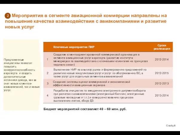 Мероприятия в сегменте авиационной коммерции направлены на повышение качества взаимодействия с авиакомпаниями