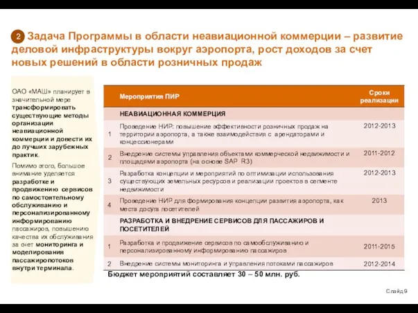 Задача Программы в области неавиационной коммерции – развитие деловой инфраструктуры вокруг аэропорта,